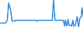 KN 84137040 /Exporte /Einheit = Preise (Euro/Bes. Maßeinheiten) /Partnerland: Tuerkei /Meldeland: Europäische Union /84137040:Kreiselpumpen, Kraftbetrieben, mit Einer Nennweite des Austrittsstutzens von <= 15 mm (Ausg. fr Zivile Luftfahrzeuge der Unterpos. 8413.70.10, Pumpen der Unterpos. 8413.11 Oder 8413.19, Kraftstoff-, ”l- Oder Khlmittelpumpen fr Kolbenverbrennungsmotoren Sowie Tauchmotorpumpen)