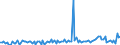 KN 84137040 /Exporte /Einheit = Preise (Euro/Bes. Maßeinheiten) /Partnerland: Lettland /Meldeland: Europäische Union /84137040:Kreiselpumpen, Kraftbetrieben, mit Einer Nennweite des Austrittsstutzens von <= 15 mm (Ausg. fr Zivile Luftfahrzeuge der Unterpos. 8413.70.10, Pumpen der Unterpos. 8413.11 Oder 8413.19, Kraftstoff-, ”l- Oder Khlmittelpumpen fr Kolbenverbrennungsmotoren Sowie Tauchmotorpumpen)