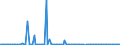 KN 84137040 /Exporte /Einheit = Preise (Euro/Bes. Maßeinheiten) /Partnerland: Litauen /Meldeland: Europäische Union /84137040:Kreiselpumpen, Kraftbetrieben, mit Einer Nennweite des Austrittsstutzens von <= 15 mm (Ausg. fr Zivile Luftfahrzeuge der Unterpos. 8413.70.10, Pumpen der Unterpos. 8413.11 Oder 8413.19, Kraftstoff-, ”l- Oder Khlmittelpumpen fr Kolbenverbrennungsmotoren Sowie Tauchmotorpumpen)