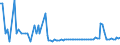 KN 84137040 /Exporte /Einheit = Preise (Euro/Bes. Maßeinheiten) /Partnerland: Slowakei /Meldeland: Europäische Union /84137040:Kreiselpumpen, Kraftbetrieben, mit Einer Nennweite des Austrittsstutzens von <= 15 mm (Ausg. fr Zivile Luftfahrzeuge der Unterpos. 8413.70.10, Pumpen der Unterpos. 8413.11 Oder 8413.19, Kraftstoff-, ”l- Oder Khlmittelpumpen fr Kolbenverbrennungsmotoren Sowie Tauchmotorpumpen)