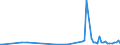 KN 84137040 /Exporte /Einheit = Preise (Euro/Bes. Maßeinheiten) /Partnerland: Weissrussland /Meldeland: Europäische Union /84137040:Kreiselpumpen, Kraftbetrieben, mit Einer Nennweite des Austrittsstutzens von <= 15 mm (Ausg. fr Zivile Luftfahrzeuge der Unterpos. 8413.70.10, Pumpen der Unterpos. 8413.11 Oder 8413.19, Kraftstoff-, ”l- Oder Khlmittelpumpen fr Kolbenverbrennungsmotoren Sowie Tauchmotorpumpen)