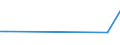 KN 84137040 /Exporte /Einheit = Preise (Euro/Bes. Maßeinheiten) /Partnerland: Senegal /Meldeland: Europäische Union /84137040:Kreiselpumpen, Kraftbetrieben, mit Einer Nennweite des Austrittsstutzens von <= 15 mm (Ausg. fr Zivile Luftfahrzeuge der Unterpos. 8413.70.10, Pumpen der Unterpos. 8413.11 Oder 8413.19, Kraftstoff-, ”l- Oder Khlmittelpumpen fr Kolbenverbrennungsmotoren Sowie Tauchmotorpumpen)