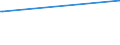 KN 84137040 /Exporte /Einheit = Preise (Euro/Bes. Maßeinheiten) /Partnerland: Gabun /Meldeland: Europäische Union /84137040:Kreiselpumpen, Kraftbetrieben, mit Einer Nennweite des Austrittsstutzens von <= 15 mm (Ausg. fr Zivile Luftfahrzeuge der Unterpos. 8413.70.10, Pumpen der Unterpos. 8413.11 Oder 8413.19, Kraftstoff-, ”l- Oder Khlmittelpumpen fr Kolbenverbrennungsmotoren Sowie Tauchmotorpumpen)