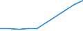 KN 84137040 /Exporte /Einheit = Preise (Euro/Bes. Maßeinheiten) /Partnerland: Dem. Rep. Kongo /Meldeland: Europäische Union /84137040:Kreiselpumpen, Kraftbetrieben, mit Einer Nennweite des Austrittsstutzens von <= 15 mm (Ausg. fr Zivile Luftfahrzeuge der Unterpos. 8413.70.10, Pumpen der Unterpos. 8413.11 Oder 8413.19, Kraftstoff-, ”l- Oder Khlmittelpumpen fr Kolbenverbrennungsmotoren Sowie Tauchmotorpumpen)