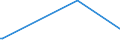 KN 84137040 /Exporte /Einheit = Preise (Euro/Bes. Maßeinheiten) /Partnerland: Aethiopien /Meldeland: Europäische Union /84137040:Kreiselpumpen, Kraftbetrieben, mit Einer Nennweite des Austrittsstutzens von <= 15 mm (Ausg. fr Zivile Luftfahrzeuge der Unterpos. 8413.70.10, Pumpen der Unterpos. 8413.11 Oder 8413.19, Kraftstoff-, ”l- Oder Khlmittelpumpen fr Kolbenverbrennungsmotoren Sowie Tauchmotorpumpen)