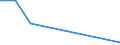 KN 84137040 /Exporte /Einheit = Preise (Euro/Bes. Maßeinheiten) /Partnerland: Tansania /Meldeland: Europäische Union /84137040:Kreiselpumpen, Kraftbetrieben, mit Einer Nennweite des Austrittsstutzens von <= 15 mm (Ausg. fr Zivile Luftfahrzeuge der Unterpos. 8413.70.10, Pumpen der Unterpos. 8413.11 Oder 8413.19, Kraftstoff-, ”l- Oder Khlmittelpumpen fr Kolbenverbrennungsmotoren Sowie Tauchmotorpumpen)