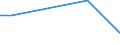 KN 84137040 /Exporte /Einheit = Preise (Euro/Bes. Maßeinheiten) /Partnerland: Madagaskar /Meldeland: Europäische Union /84137040:Kreiselpumpen, Kraftbetrieben, mit Einer Nennweite des Austrittsstutzens von <= 15 mm (Ausg. fr Zivile Luftfahrzeuge der Unterpos. 8413.70.10, Pumpen der Unterpos. 8413.11 Oder 8413.19, Kraftstoff-, ”l- Oder Khlmittelpumpen fr Kolbenverbrennungsmotoren Sowie Tauchmotorpumpen)