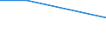 KN 84137050 /Exporte /Einheit = Preise (Euro/Bes. Maßeinheiten) /Partnerland: Faeroer /Meldeland: Europäische Union /84137050:Kanalradkreiselpumpen und Seitenkanalpumpen