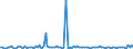 KN 84137050 /Exporte /Einheit = Preise (Euro/Bes. Maßeinheiten) /Partnerland: Schweiz /Meldeland: Europäische Union /84137050:Kanalradkreiselpumpen und Seitenkanalpumpen