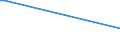 KN 84137050 /Exporte /Einheit = Preise (Euro/Bes. Maßeinheiten) /Partnerland: Faeroeer Inseln /Meldeland: Europäische Union /84137050:Kanalradkreiselpumpen und Seitenkanalpumpen