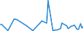 KN 84137050 /Exporte /Einheit = Preise (Euro/Bes. Maßeinheiten) /Partnerland: Lettland /Meldeland: Europäische Union /84137050:Kanalradkreiselpumpen und Seitenkanalpumpen