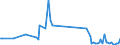 KN 84137050 /Exporte /Einheit = Preise (Euro/Bes. Maßeinheiten) /Partnerland: Litauen /Meldeland: Europäische Union /84137050:Kanalradkreiselpumpen und Seitenkanalpumpen