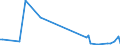 KN 84137050 /Exporte /Einheit = Preise (Euro/Bes. Maßeinheiten) /Partnerland: Weissrussland /Meldeland: Europäische Union /84137050:Kanalradkreiselpumpen und Seitenkanalpumpen