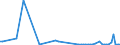 KN 84137050 /Exporte /Einheit = Preise (Euro/Bes. Maßeinheiten) /Partnerland: Bosn.-herzegowina /Meldeland: Europäische Union /84137050:Kanalradkreiselpumpen und Seitenkanalpumpen