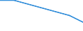 KN 84137050 /Exporte /Einheit = Preise (Euro/Bes. Maßeinheiten) /Partnerland: Serbien /Meldeland: Europäische Union /84137050:Kanalradkreiselpumpen und Seitenkanalpumpen