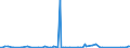 KN 84137050 /Exporte /Einheit = Preise (Euro/Bes. Maßeinheiten) /Partnerland: Marokko /Meldeland: Europäische Union /84137050:Kanalradkreiselpumpen und Seitenkanalpumpen