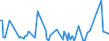 KN 84137050 /Exporte /Einheit = Preise (Euro/Bes. Maßeinheiten) /Partnerland: Tunesien /Meldeland: Europäische Union /84137050:Kanalradkreiselpumpen und Seitenkanalpumpen