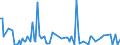 KN 84137050 /Exporte /Einheit = Preise (Euro/Bes. Maßeinheiten) /Partnerland: Aegypten /Meldeland: Europäische Union /84137050:Kanalradkreiselpumpen und Seitenkanalpumpen