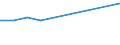 KN 84137050 /Exporte /Einheit = Preise (Euro/Bes. Maßeinheiten) /Partnerland: Niger /Meldeland: Europäische Union /84137050:Kanalradkreiselpumpen und Seitenkanalpumpen