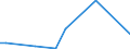 KN 84137050 /Exporte /Einheit = Preise (Euro/Bes. Maßeinheiten) /Partnerland: Senegal /Meldeland: Europäische Union /84137050:Kanalradkreiselpumpen und Seitenkanalpumpen