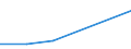 KN 84137050 /Exporte /Einheit = Preise (Euro/Bes. Maßeinheiten) /Partnerland: Liberia /Meldeland: Europäische Union /84137050:Kanalradkreiselpumpen und Seitenkanalpumpen