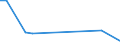 KN 84137050 /Exporte /Einheit = Preise (Euro/Bes. Maßeinheiten) /Partnerland: Ghana /Meldeland: Europäische Union /84137050:Kanalradkreiselpumpen und Seitenkanalpumpen