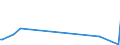 KN 84137050 /Exporte /Einheit = Preise (Euro/Bes. Maßeinheiten) /Partnerland: Aethiopien /Meldeland: Europäische Union /84137050:Kanalradkreiselpumpen und Seitenkanalpumpen