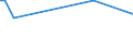 KN 84137050 /Exporte /Einheit = Preise (Euro/Bes. Maßeinheiten) /Partnerland: Tansania /Meldeland: Europäische Union /84137050:Kanalradkreiselpumpen und Seitenkanalpumpen