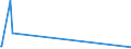 KN 84137059 /Exporte /Einheit = Preise (Euro/Bes. Maßeinheiten) /Partnerland: Guinea-biss. /Meldeland: Eur27_2020 /84137059:Radialkreiselpumpen mit Einer Nennweite des Austrittsstutzens von > 15 mm, Einstufig, Einströmig, Nicht in Blockbauweise (Ausg. Pumpen der Unterpos. 8413.11 Oder 8413.19)