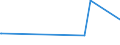 KN 84137059 /Exporte /Einheit = Preise (Euro/Bes. Maßeinheiten) /Partnerland: Eritrea /Meldeland: Europäische Union /84137059:Radialkreiselpumpen mit Einer Nennweite des Austrittsstutzens von > 15 mm, Einstufig, Einströmig, Nicht in Blockbauweise (Ausg. Pumpen der Unterpos. 8413.11 Oder 8413.19)