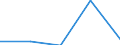 KN 84137061 /Exporte /Einheit = Preise (Euro/Bes. Maßeinheiten) /Partnerland: Faeroer /Meldeland: Europäische Union /84137061:Radialkreiselpumpen mit Einer Nennweite des Austrittsstutzens von > 15 mm, Einstufig, Einstr”mig, in Blockbauweise (Ausg. fr Zivile Luftfahrzeuge der Unterpos. 8413.70.10, Pumpen der Unterpos. 8413.11 Oder 8413.19, Kraftstoff-, ”l- Oder Khlmittelpumpen fr Kolbenverbrennungsmotoren, Betonpumpen, Tauchmotorpumpen Sowie Umlaufbeschleuniger fr Heizungs- und Heisswasseranlagen)