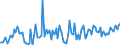 KN 84137061 /Exporte /Einheit = Preise (Euro/Bes. Maßeinheiten) /Partnerland: Finnland /Meldeland: Europäische Union /84137061:Radialkreiselpumpen mit Einer Nennweite des Austrittsstutzens von > 15 mm, Einstufig, Einstr”mig, in Blockbauweise (Ausg. fr Zivile Luftfahrzeuge der Unterpos. 8413.70.10, Pumpen der Unterpos. 8413.11 Oder 8413.19, Kraftstoff-, ”l- Oder Khlmittelpumpen fr Kolbenverbrennungsmotoren, Betonpumpen, Tauchmotorpumpen Sowie Umlaufbeschleuniger fr Heizungs- und Heisswasseranlagen)