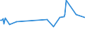 KN 84137061 /Exporte /Einheit = Preise (Euro/Bes. Maßeinheiten) /Partnerland: Faeroeer Inseln /Meldeland: Europäische Union /84137061:Radialkreiselpumpen mit Einer Nennweite des Austrittsstutzens von > 15 mm, Einstufig, Einstr”mig, in Blockbauweise (Ausg. fr Zivile Luftfahrzeuge der Unterpos. 8413.70.10, Pumpen der Unterpos. 8413.11 Oder 8413.19, Kraftstoff-, ”l- Oder Khlmittelpumpen fr Kolbenverbrennungsmotoren, Betonpumpen, Tauchmotorpumpen Sowie Umlaufbeschleuniger fr Heizungs- und Heisswasseranlagen)