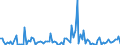 KN 84137061 /Exporte /Einheit = Preise (Euro/Bes. Maßeinheiten) /Partnerland: Estland /Meldeland: Europäische Union /84137061:Radialkreiselpumpen mit Einer Nennweite des Austrittsstutzens von > 15 mm, Einstufig, Einstr”mig, in Blockbauweise (Ausg. fr Zivile Luftfahrzeuge der Unterpos. 8413.70.10, Pumpen der Unterpos. 8413.11 Oder 8413.19, Kraftstoff-, ”l- Oder Khlmittelpumpen fr Kolbenverbrennungsmotoren, Betonpumpen, Tauchmotorpumpen Sowie Umlaufbeschleuniger fr Heizungs- und Heisswasseranlagen)