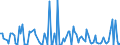 KN 84137061 /Exporte /Einheit = Preise (Euro/Bes. Maßeinheiten) /Partnerland: Lettland /Meldeland: Europäische Union /84137061:Radialkreiselpumpen mit Einer Nennweite des Austrittsstutzens von > 15 mm, Einstufig, Einstr”mig, in Blockbauweise (Ausg. fr Zivile Luftfahrzeuge der Unterpos. 8413.70.10, Pumpen der Unterpos. 8413.11 Oder 8413.19, Kraftstoff-, ”l- Oder Khlmittelpumpen fr Kolbenverbrennungsmotoren, Betonpumpen, Tauchmotorpumpen Sowie Umlaufbeschleuniger fr Heizungs- und Heisswasseranlagen)