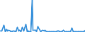 KN 84137061 /Exporte /Einheit = Preise (Euro/Bes. Maßeinheiten) /Partnerland: Rumaenien /Meldeland: Europäische Union /84137061:Radialkreiselpumpen mit Einer Nennweite des Austrittsstutzens von > 15 mm, Einstufig, Einstr”mig, in Blockbauweise (Ausg. fr Zivile Luftfahrzeuge der Unterpos. 8413.70.10, Pumpen der Unterpos. 8413.11 Oder 8413.19, Kraftstoff-, ”l- Oder Khlmittelpumpen fr Kolbenverbrennungsmotoren, Betonpumpen, Tauchmotorpumpen Sowie Umlaufbeschleuniger fr Heizungs- und Heisswasseranlagen)