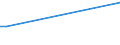 KN 84137061 /Exporte /Einheit = Preise (Euro/Bes. Maßeinheiten) /Partnerland: Albanien /Meldeland: Europäische Union /84137061:Radialkreiselpumpen mit Einer Nennweite des Austrittsstutzens von > 15 mm, Einstufig, Einstr”mig, in Blockbauweise (Ausg. fr Zivile Luftfahrzeuge der Unterpos. 8413.70.10, Pumpen der Unterpos. 8413.11 Oder 8413.19, Kraftstoff-, ”l- Oder Khlmittelpumpen fr Kolbenverbrennungsmotoren, Betonpumpen, Tauchmotorpumpen Sowie Umlaufbeschleuniger fr Heizungs- und Heisswasseranlagen)