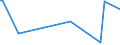 KN 84137061 /Exporte /Einheit = Preise (Euro/Bes. Maßeinheiten) /Partnerland: Georgien /Meldeland: Europäische Union /84137061:Radialkreiselpumpen mit Einer Nennweite des Austrittsstutzens von > 15 mm, Einstufig, Einstr”mig, in Blockbauweise (Ausg. fr Zivile Luftfahrzeuge der Unterpos. 8413.70.10, Pumpen der Unterpos. 8413.11 Oder 8413.19, Kraftstoff-, ”l- Oder Khlmittelpumpen fr Kolbenverbrennungsmotoren, Betonpumpen, Tauchmotorpumpen Sowie Umlaufbeschleuniger fr Heizungs- und Heisswasseranlagen)