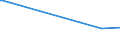 KN 84137061 /Exporte /Einheit = Preise (Euro/Bes. Maßeinheiten) /Partnerland: Armenien /Meldeland: Europäische Union /84137061:Radialkreiselpumpen mit Einer Nennweite des Austrittsstutzens von > 15 mm, Einstufig, Einstr”mig, in Blockbauweise (Ausg. fr Zivile Luftfahrzeuge der Unterpos. 8413.70.10, Pumpen der Unterpos. 8413.11 Oder 8413.19, Kraftstoff-, ”l- Oder Khlmittelpumpen fr Kolbenverbrennungsmotoren, Betonpumpen, Tauchmotorpumpen Sowie Umlaufbeschleuniger fr Heizungs- und Heisswasseranlagen)