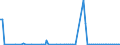 KN 84137061 /Exporte /Einheit = Preise (Euro/Bes. Maßeinheiten) /Partnerland: Kasachstan /Meldeland: Europäische Union /84137061:Radialkreiselpumpen mit Einer Nennweite des Austrittsstutzens von > 15 mm, Einstufig, Einstr”mig, in Blockbauweise (Ausg. fr Zivile Luftfahrzeuge der Unterpos. 8413.70.10, Pumpen der Unterpos. 8413.11 Oder 8413.19, Kraftstoff-, ”l- Oder Khlmittelpumpen fr Kolbenverbrennungsmotoren, Betonpumpen, Tauchmotorpumpen Sowie Umlaufbeschleuniger fr Heizungs- und Heisswasseranlagen)