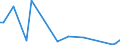 KN 84137061 /Exporte /Einheit = Preise (Euro/Bes. Maßeinheiten) /Partnerland: Usbekistan /Meldeland: Europäische Union /84137061:Radialkreiselpumpen mit Einer Nennweite des Austrittsstutzens von > 15 mm, Einstufig, Einstr”mig, in Blockbauweise (Ausg. fr Zivile Luftfahrzeuge der Unterpos. 8413.70.10, Pumpen der Unterpos. 8413.11 Oder 8413.19, Kraftstoff-, ”l- Oder Khlmittelpumpen fr Kolbenverbrennungsmotoren, Betonpumpen, Tauchmotorpumpen Sowie Umlaufbeschleuniger fr Heizungs- und Heisswasseranlagen)