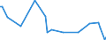 KN 84137061 /Exporte /Einheit = Preise (Euro/Bes. Maßeinheiten) /Partnerland: Ehem.jug.rep.mazed /Meldeland: Europäische Union /84137061:Radialkreiselpumpen mit Einer Nennweite des Austrittsstutzens von > 15 mm, Einstufig, Einstr”mig, in Blockbauweise (Ausg. fr Zivile Luftfahrzeuge der Unterpos. 8413.70.10, Pumpen der Unterpos. 8413.11 Oder 8413.19, Kraftstoff-, ”l- Oder Khlmittelpumpen fr Kolbenverbrennungsmotoren, Betonpumpen, Tauchmotorpumpen Sowie Umlaufbeschleuniger fr Heizungs- und Heisswasseranlagen)