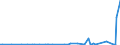 KN 84137061 /Exporte /Einheit = Preise (Euro/Bes. Maßeinheiten) /Partnerland: Sudan /Meldeland: Europäische Union /84137061:Radialkreiselpumpen mit Einer Nennweite des Austrittsstutzens von > 15 mm, Einstufig, Einstr”mig, in Blockbauweise (Ausg. fr Zivile Luftfahrzeuge der Unterpos. 8413.70.10, Pumpen der Unterpos. 8413.11 Oder 8413.19, Kraftstoff-, ”l- Oder Khlmittelpumpen fr Kolbenverbrennungsmotoren, Betonpumpen, Tauchmotorpumpen Sowie Umlaufbeschleuniger fr Heizungs- und Heisswasseranlagen)