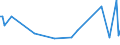 KN 84137061 /Exporte /Einheit = Preise (Euro/Bes. Maßeinheiten) /Partnerland: Mali /Meldeland: Europäische Union /84137061:Radialkreiselpumpen mit Einer Nennweite des Austrittsstutzens von > 15 mm, Einstufig, Einstr”mig, in Blockbauweise (Ausg. fr Zivile Luftfahrzeuge der Unterpos. 8413.70.10, Pumpen der Unterpos. 8413.11 Oder 8413.19, Kraftstoff-, ”l- Oder Khlmittelpumpen fr Kolbenverbrennungsmotoren, Betonpumpen, Tauchmotorpumpen Sowie Umlaufbeschleuniger fr Heizungs- und Heisswasseranlagen)