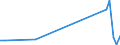 KN 84137061 /Exporte /Einheit = Preise (Euro/Bes. Maßeinheiten) /Partnerland: Tschad /Meldeland: Europäische Union /84137061:Radialkreiselpumpen mit Einer Nennweite des Austrittsstutzens von > 15 mm, Einstufig, Einstr”mig, in Blockbauweise (Ausg. fr Zivile Luftfahrzeuge der Unterpos. 8413.70.10, Pumpen der Unterpos. 8413.11 Oder 8413.19, Kraftstoff-, ”l- Oder Khlmittelpumpen fr Kolbenverbrennungsmotoren, Betonpumpen, Tauchmotorpumpen Sowie Umlaufbeschleuniger fr Heizungs- und Heisswasseranlagen)