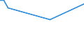 KN 84137061 /Exporte /Einheit = Preise (Euro/Bes. Maßeinheiten) /Partnerland: Aequat.guin. /Meldeland: Europäische Union /84137061:Radialkreiselpumpen mit Einer Nennweite des Austrittsstutzens von > 15 mm, Einstufig, Einstr”mig, in Blockbauweise (Ausg. fr Zivile Luftfahrzeuge der Unterpos. 8413.70.10, Pumpen der Unterpos. 8413.11 Oder 8413.19, Kraftstoff-, ”l- Oder Khlmittelpumpen fr Kolbenverbrennungsmotoren, Betonpumpen, Tauchmotorpumpen Sowie Umlaufbeschleuniger fr Heizungs- und Heisswasseranlagen)