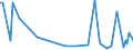 KN 84137061 /Exporte /Einheit = Preise (Euro/Bes. Maßeinheiten) /Partnerland: Dem. Rep. Kongo /Meldeland: Europäische Union /84137061:Radialkreiselpumpen mit Einer Nennweite des Austrittsstutzens von > 15 mm, Einstufig, Einstr”mig, in Blockbauweise (Ausg. fr Zivile Luftfahrzeuge der Unterpos. 8413.70.10, Pumpen der Unterpos. 8413.11 Oder 8413.19, Kraftstoff-, ”l- Oder Khlmittelpumpen fr Kolbenverbrennungsmotoren, Betonpumpen, Tauchmotorpumpen Sowie Umlaufbeschleuniger fr Heizungs- und Heisswasseranlagen)