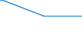 KN 84137061 /Exporte /Einheit = Preise (Euro/Bes. Maßeinheiten) /Partnerland: Ruanda /Meldeland: Europäische Union /84137061:Radialkreiselpumpen mit Einer Nennweite des Austrittsstutzens von > 15 mm, Einstufig, Einstr”mig, in Blockbauweise (Ausg. fr Zivile Luftfahrzeuge der Unterpos. 8413.70.10, Pumpen der Unterpos. 8413.11 Oder 8413.19, Kraftstoff-, ”l- Oder Khlmittelpumpen fr Kolbenverbrennungsmotoren, Betonpumpen, Tauchmotorpumpen Sowie Umlaufbeschleuniger fr Heizungs- und Heisswasseranlagen)