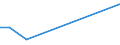 KN 84137061 /Exporte /Einheit = Preise (Euro/Bes. Maßeinheiten) /Partnerland: Dschibuti /Meldeland: Europäische Union /84137061:Radialkreiselpumpen mit Einer Nennweite des Austrittsstutzens von > 15 mm, Einstufig, Einstr”mig, in Blockbauweise (Ausg. fr Zivile Luftfahrzeuge der Unterpos. 8413.70.10, Pumpen der Unterpos. 8413.11 Oder 8413.19, Kraftstoff-, ”l- Oder Khlmittelpumpen fr Kolbenverbrennungsmotoren, Betonpumpen, Tauchmotorpumpen Sowie Umlaufbeschleuniger fr Heizungs- und Heisswasseranlagen)