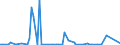 KN 84137070 /Exporte /Einheit = Preise (Euro/Bes. Maßeinheiten) /Partnerland: Griechenland /Meldeland: Europäische Union /84137070:Radialkreiselpumpen mit Einer Nennweite des Austrittsstutzens von > 15 mm, Einstufig, Mehrstr”mig (Ausg. fr Zivile Luftfahrzeuge der Unterpos. 8413.70.10, Pumpen der Unterpos. 8413.11 Oder 8413.19 Sowie Tauchmotorpumpen)